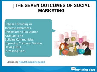Thank You!
Contact us at www.salesforce.com/marketing-cloud or:
| THE SEVEN OUTCOMES OF SOCIAL
MARKETING
-Jason Falls, Nobullshitsocialmedia.com
• Enhance Branding or
Increase awareness
• Protect Brand Reputation
• Facilitating PR
• Building Communities
• Improving Customer Service
• Driving R&D
• Increasing Sales
 