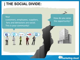 Thank You!
Contact us at www.salesforce.com/marketing-cloud or:
| THE SOCIAL DIVIDE:
Your
customers, employees, suppliers,
fans and detractors are social.
This is your community!
How do you seize
the opportunity?
 