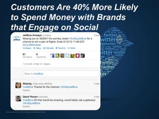Customers Are 40% More Likely
to Spend Money with Brands
that Engage on Social
Sources: Bain & Co 2012: Putting Social Media to Work
 