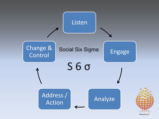 Social Six Sigma S 6 σ 