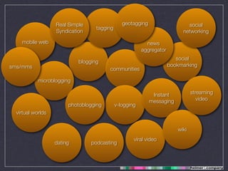 Sociala Medier kurs