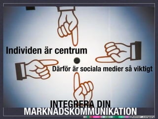 Sociala Medier kurs