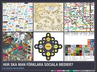 Sociala Medier kurs