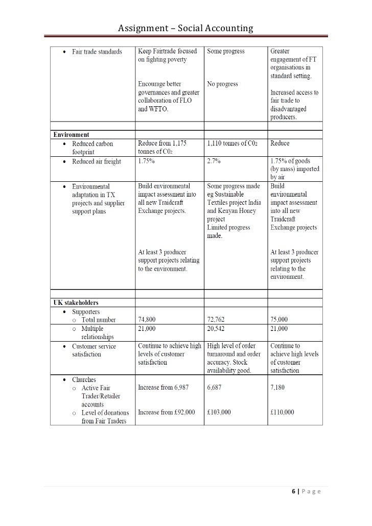 social accounting Social accounting may be defined as identification and recording of business activities regarding social responsibility social responsibility concept is the one of. social accounting Social accounting may be defined as identification and recording of business activities regarding social responsibility social responsibility concept is the one of.