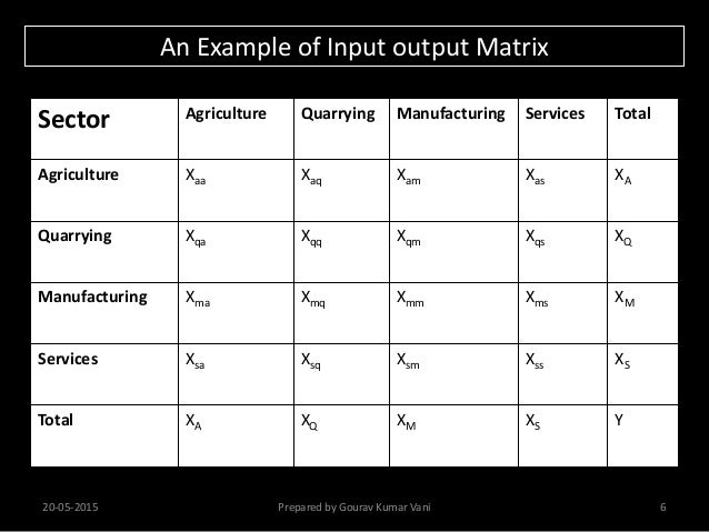 Social accounting matrix