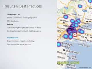 Results & Best Practices
Thought process
Create a community across geographies
60K distribution
Results
Active sharing thr...