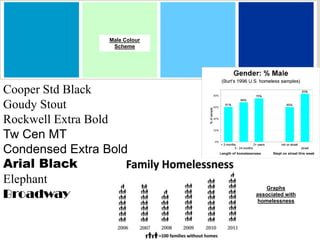 Cooper Std Black
Goudy Stout
Rockwell Extra Bold
Tw Cen MT
Condensed Extra Bold
Arial Black
Elephant
Broadway
Male Colour
Scheme
Graphs
associated with
homelessness
 