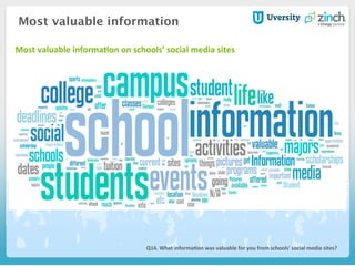 Most valuable information
	
  Q14.	
  What	
  informaHon	
  was	
  valuable	
  for	
  you	
  from	
  schools'	
  social	
  media	
  sites?	
  
Most	
  valuable	
  informaHon	
  on	
  schools’	
  social	
  media	
  sites	
  
	
  
 