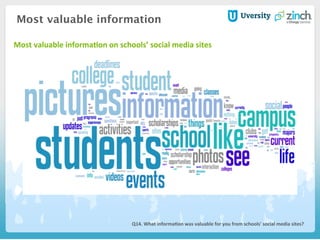 Most valuable information
	
  Q14.	
  What	
  informaHon	
  was	
  valuable	
  for	
  you	
  from	
  schools'	
  social	
  media	
  sites?	
  
Most	
  valuable	
  informaHon	
  on	
  schools’	
  social	
  media	
  sites	
  
	
  
 
