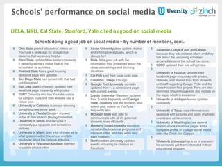 6 Ohio State posted a bunch of videos on
YouTube a while ago for prospective
students that were very helpful.
6 Penn State updated their twitter constantly.
It helped give me a inside look at the
school and its activities.
6 Portland State has a great housing
facebook page with updates
6 San Diego State had current info that had
just happened.
6 San Jose State University updated their
facebook page frequently with photos
6 SUNY Oneonta also has Youtube videos
for campus tours and their website has a
virtual tour.
6 University of California is always showing
something new every week.
6 University of Florida Google+ showed
some of their style of playing basketball.
6 University of Illinois and because it
constantly put up posts and sometimes
pictures.
6 University of Miami; give a lot of insite as to
what goes on within the school and lets
you know about the campus activities.
6 University of Wisconsin Madison seemed
to update photos often
6 Xavier University does update photos
and informative statuses, which is
always fun!
5 Biola did a good job with the
information they presented about the
classroom settings and dorming
situations.
5 Cal Poly kept their page up to date
5 Columbia College Chicago
5 Georgia Tech University constaly
updated theit v.i.p admissions page
with current events.
5 Loyola University- Maryland updated
their Tumblr frequently and Georgia
State University and the students who
attend post videos on YouTube
frequently also.
5 Michigan State was able to
communicate with all it's potential
students more efficiently.
5 Monterey State University displayed
social and educational programs and
interests often, and they were very
easy to attain.
5 Northwestern University updated
events occurring on campus on
Facebook.
5 Savannah Collge of Arts and Design
because they add pictures often, and they
talk about the upcoming activities/
accomplishments the school has done.
5 SDSU updated their site with photos
5
University of Houston updates their
facebook page frequently with photos,
statuses, and shared links from students
and staff regarding Cougar Pride and the
Keep Houston Red project. Fans are also
reminded of sporting events and recitals on
the page, which is awesome.
5 University of michigan leaves updates
constantly
5
University of Texas was informative on
facebook with pictures and posts of athletic
events and achievements.
5 University of Washington has several
student-made Facebook pages and a
complete profile on college social media
sites like Zinch and Cappex.
5
Whitworth University has a lot of outreach
for seniors to get them interested in their
educational program.
Schools’ performance on social media
UCLA,	
  NYU,	
  Cal	
  State,	
  Stanford,	
  Yale	
  cited	
  as	
  good	
  on	
  social	
  media	
  
	
  
Schools	
  doing	
  a	
  good	
  job	
  on	
  social	
  media	
  –	
  by	
  number	
  of	
  menHons,	
  cont.	
  
 