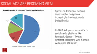 SOCIAL ADS ARE BECOMING VITAL
Spends on Traditional media is
important but budgets are
increasingly skewing towards
Digita...
