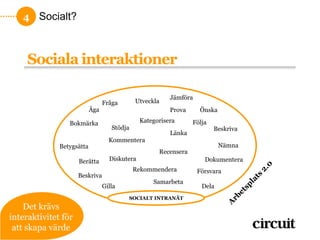 4 Socialt?



     Sociala interaktioner

                                                         Jämföra
                                 Fråga       Utveckla
                           Äga                           Prova     Önska

                 Bokmärka                      Kategorisera      Följa
                                    Stödja                               Beskriva
                                                         Länka
                                   Kommentera
              Betygsätta                                                   Nämna
                                                     Recensera
                     Berätta       Diskutera                         Dokumentera
                                             Rekommendera          Försvara
                     Beskriva
                                                   Samarbeta
                                 Gilla                              Dela
                                         SOCIALT INTRANÄT
    Det krävs
interaktivitet för
 att skapa värde
 