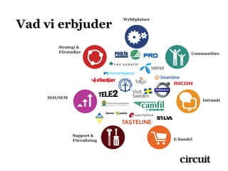 Vad vi erbjuder
                            Webbplatser




       Strategi &
       Förstudier                                Communities




    SEO/SEM
                                                     Intranät




              Support &
              Förvaltning                 E-handel
 