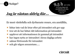 1   Nuläge?                                      9,5 h          per vecka
                                                   (114 min/dag) och
                                                  anställd för att söka
                                                      information

Jag är nästan aldrig där…
                                                        Källa IDC




Er mest värdefulla och dyrbaraste resurs, era anställda,

   hittar inte vad de letar efter på intranätet och ger upp
   tror att de har hittat rätt information på intranätet
   upplever att informationen är gammal på intranätet
   har ingen nytta av intranätet i deras dagliga arbete
   saknar förtroende för intranätet
   och går någon annanstans…..
 