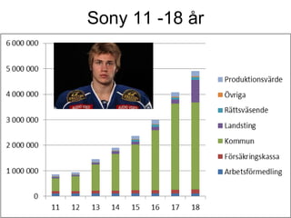 Sony 11 -18 år
 