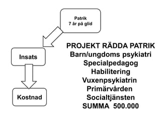 Patrik
7 år på glid
Insats
Kostnad
PROJEKT RÄDDA PATRIK
Barn/ungdoms psykiatri
Specialpedagog
Habilitering
Vuxenpsykiatrin
Primärvården
Socialtjänsten
SUMMA 500.000
 