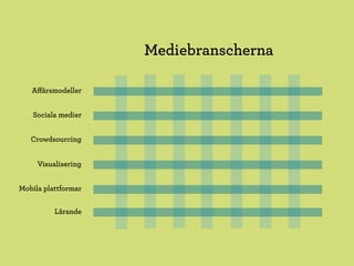 Mediebranscherna

   Aﬀärsmodeller


    Sociala medier


   Crowdsourcing


     Visualisering


Mobila plattformar


          Lärande
 