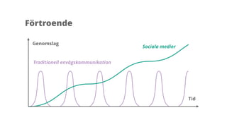 Sociala Medier 2016 - Trender, nya beteenden och case