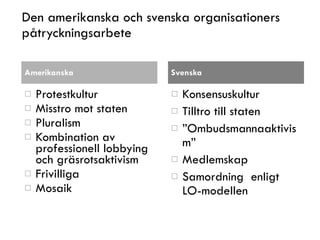Den amerikanska och svenska organisationers påtryckningsarbete <ul><li>Amerikanska </li></ul><ul><li>Protestkultur </li></...