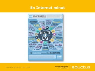 S o c i a l a m e d i e r f ö r P I Y O
En Internet minut
 