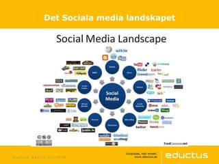 S o c i a l a m e d i e r f ö r P I Y O
Det Sociala media landskapet
 