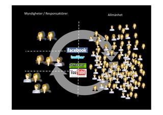 Myndigheter / Responsaktörer    Allmänhet 
 