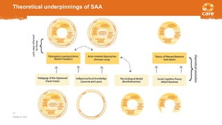 Theoretical underpinnings of SAA
October 21, 2016
10
 