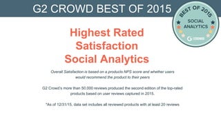 Overall Satisfaction is based on a products NPS score and whether users
would recommend the product to their peers
G2 Crowd’s more than 50,000 reviews produced the second edition of the top-rated
products based on user reviews captured in 2015.
*As of 12/31/15, data set includes all reviewed products with at least 20 reviews
G2 CROWD BEST OF 2015
Highest Rated
Satisfaction
Social Analytics
 