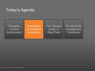 Today’s Agenda


     Changing                                 Implications   The Virtuous   The Big Shift:
      Comms                                  for Research     Cycle, In     Engagement
    Environment                                & Analytics    Real TIme      Transforms




Contents are proprietary and confidential.
 