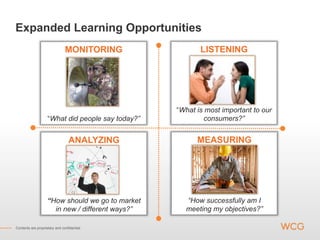 Expanded Learning Opportunities
                               MONITORING                 LISTENING




                                                   “What is most important to our
                    “What did people say today?”            consumers?”


                                 ANALYZING               MEASURING




                    “How should we go to market       “How successfully am I
                      in new / different ways?”       meeting my objectives?”

Contents are proprietary and confidential.
 