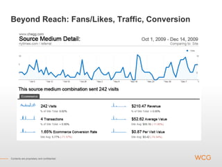 Beyond Reach: Fans/Likes, Traffic, Conversion




Contents are proprietary and confidential.
 