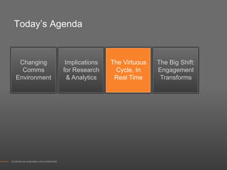 Today’s Agenda


     Changing                                 Implications   The Virtuous   The Big Shift:
      Comms                                  for Research     Cycle, In     Engagement
    Environment                                & Analytics    Real Time      Transforms




Contents are proprietary and confidential.
 