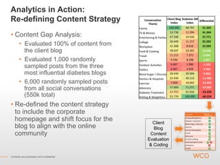 Analytics in Action:
Re-defining Content Strategy                     Conversa)on**
                                                     Theme*
                                                                    Client*Blog* Diabetes*SM*
                                                                       Index*       Index*
                                                                                              Diﬀeren)al*

                                             Family'                 100.000'       48.797'     51.203*
                                                                      53.738'       12.394'     41.344*
•  Content Gap Analysis:                     TV'&'Movies'
                                             Entertaining'&'Par@es'   47.196'       19.426'     27.771*
                                                                      36.449'       11.157'     25.292*
       •  Evaluated 100% of content from     College'
                                             Workplace'               31.308'        8.616'     22.693*
          the client blog                    Food'&'Cooking'          28.037'       14.391'     13.646*
                                             Travel'                  11.215'        7.371'      3.844*
       •  Evaluated 1,000 randomly           Sports'                   9.346'        8.298'      1.047*
                                                                       0.467'        1.990'
          sampled posts from the three       Outdoor'Ac@vi@es'
                                             Poli@cs'                  0.467'        3.929'
                                                                                                 F1.523*
                                                                                                 F3.461*
          most influential diabetes blogs    Blood'Sugar'/'Glucose'   29.439'       39.304'      F9.865*
                                             Doctors'&'Hospitals'     22.430'       34.113'     F11.683*
       •  6,000 randomly sampled posts       Exercise'                 7.009'       19.042'     F12.032*

          from all social conversations      Advocacy'                57.009'
                                                                      17.757'
                                                                                    71.371'
                                                                                    41.016'
                                                                                                F14.362*
                                                                                                F23.259*
                                             Diabetes'Treatment'
          (550k total)                       Die@ng'&'Weightloss' 31.776'          100.000'     F68.224*

•  Re-defined the content strategy
   to include the corporate
   homepage and shift focus for the                  Client
   blog to align with the online                     Blog
   community                                        Content
                                                   Evaluation
                                                   & Coding

Contents are proprietary and confidential.
 