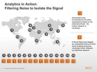 Analytics in Action:
Filtering Noise to Isolate the Signal

                                                                                               Anticipated noise.
                                                                                               Conversations are within
                                                                                               expectations based on the
                                                                                               initial benchmark. No
                                              6                         8            12        further research is
                                                  2                                            necessary.
              1                              10                             7
                                                           14                    3
                                                                    9
                        13                                                                             I
                                  4                   11
                                                                                 5             A Social Signal has flagged
                                                                                               an unexpected theme or trend.
                                                                                               Quick analysis should be
                                                                                               conducted online, followed
                                                                                               by traditional research.


1       2          3          4         5    6        7         8   9   10      11   12   13   14

                   I                                            I
Contents are proprietary and confidential.
 
