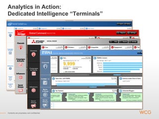 Analytics in Action:
Dedicated Intelligence “Terminals”




Contents are proprietary and confidential.
 
