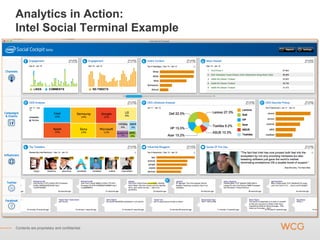 Analytics in Action:
Intel Social Terminal Example




Contents are proprietary and confidential.
 