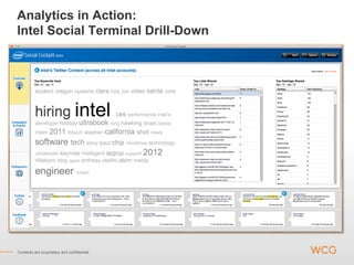 Analytics in Action:
Intel Social Terminal Drill-Down




Contents are proprietary and confidential.
 