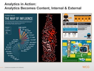 Analytics in Action:
Analytics Becomes Content, Internal & External




Contents are proprietary and confidential.
 