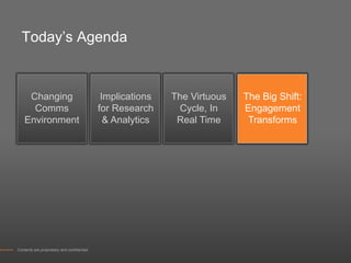 Today’s Agenda


     Changing                                 Implications   The Virtuous   The Big Shift:
      Comms                                  for Research     Cycle, In     Engagement
    Environment                                & Analytics    Real Time      Transforms




Contents are proprietary and confidential.
 
