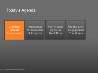 Today’s Agenda


     Changing                                 Implications   The Virtuous   The Big Shift:
      Comms                                  for Research     Cycle, In     Engagement
    Environment                                & Analytics    Real TIme      Transforms




Contents are proprietary and confidential.
 