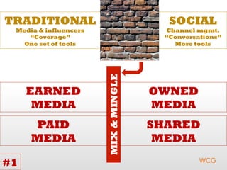 TRADITIONAL                             SOCIAL
 Media & influencers                   Channel mgmt.
    “Coverage”                         “Conversations”
   One set of tools                      More tools




                       MIX & MINGLE
     EARNED                           OWNED
      MEDIA                           MEDIA
     PAID                             SHARED
     MEDIA                             MEDIA

#1
 