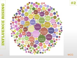 INFLUENCE RISING
               #2
 