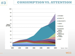 #3                                   CONSUMPTION VS. ATTENTION




 Contents are proprietary and confidential.
 