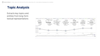 Extracts key topics and
entities from long-form
textual representations
Topic Analysis
SOCIAL ANALYTICS FOR CRYPTO: MYTHS, REALITIES, GPT-3 AND SOME ASTONISHING DATA SCIENCE
 