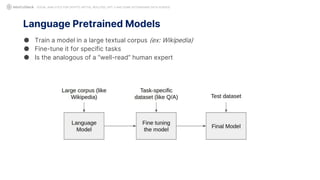● Train a model in a large textual corpus (ex: Wikipedia)
● Fine-tune it for specific tasks
● Is the analogous of a “well-read” human expert
Language Pretrained Models
SOCIAL ANALYTICS FOR CRYPTO: MYTHS, REALITIES, GPT-3 AND SOME ASTONISHING DATA SCIENCE
 