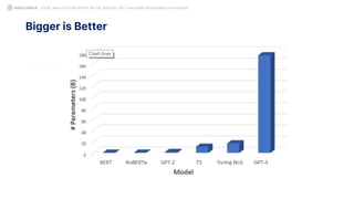 Bigger is Better
SOCIAL ANALYTICS FOR CRYPTO: MYTHS, REALITIES, GPT-3 AND SOME ASTONISHING DATA SCIENCE
 