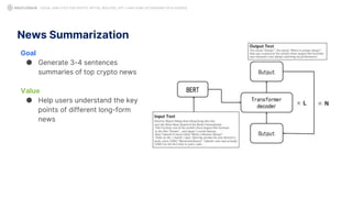 News Summarization
Goal
● Generate 3-4 sentences
summaries of top crypto news
Value
● Help users understand the key
points of different long-form
news
SOCIAL ANALYTICS FOR CRYPTO: MYTHS, REALITIES, GPT-3 AND SOME ASTONISHING DATA SCIENCE
 