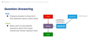 Question-Answering
Goal
● Produce answers to long-form
text questions about crypto news
Value
● Allow users to ask specific
questions about the crypto
market and review relevant news
SOCIAL ANALYTICS FOR CRYPTO: MYTHS, REALITIES, GPT-3 AND SOME ASTONISHING DATA SCIENCE
 