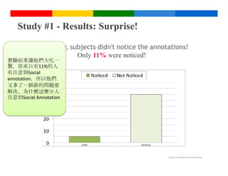 Study #1 - Results: Surprise!

           Generally, subjects didn't notice the annotations!
                        Only 11% were noticed!
實驗結果讓他們大吃一
驚，原來只有11%的人
有注意到Social
annotation，所以他們
又多了一個新的問題要
解決，為什麼這麼少人
注意到Social Annotation




                                                      Google Confidential and Proprietary
 