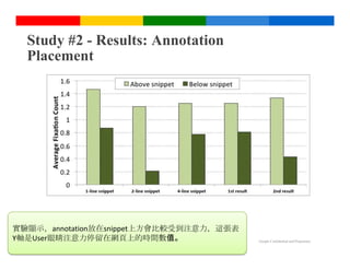 Study #2 - Results: Annotation
  Placement




實驗顯示，annotation放在snippet上方會比較受到注意力，這張表
Y軸是User眼睛注意力停留在網頁上的時間數值。                 Google Confidential and Proprietary
 